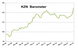 KZN Provincial Treasury - KwaZulu-Natal Business Barometer January 2014:Jan09 - Jan14